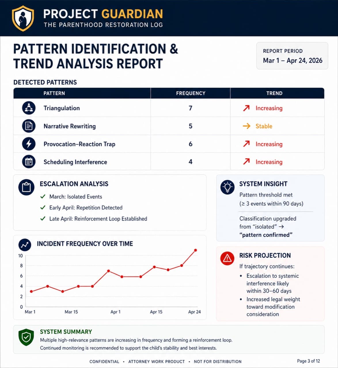 Pattern Analysis Report