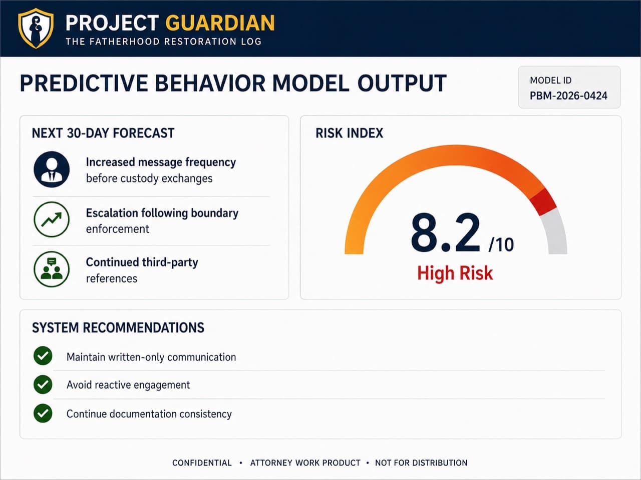 Predictive Behavior Model